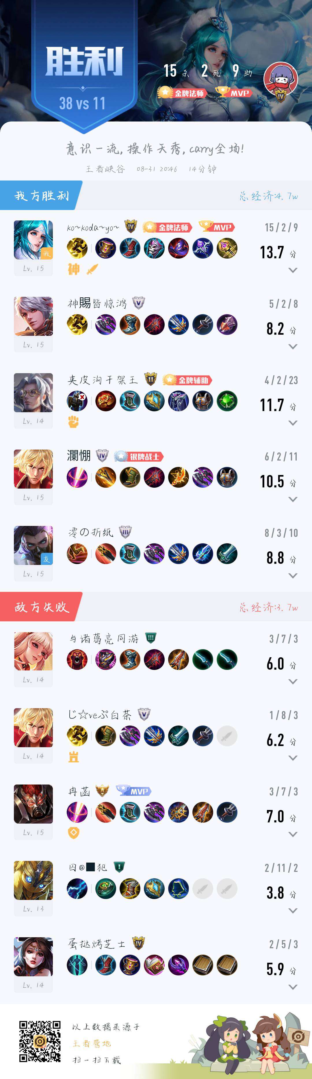 王者农药启动!,王者荣耀q区,今日份开心🎈 王者农药启动!,王者荣耀q区,今日份开心🎈