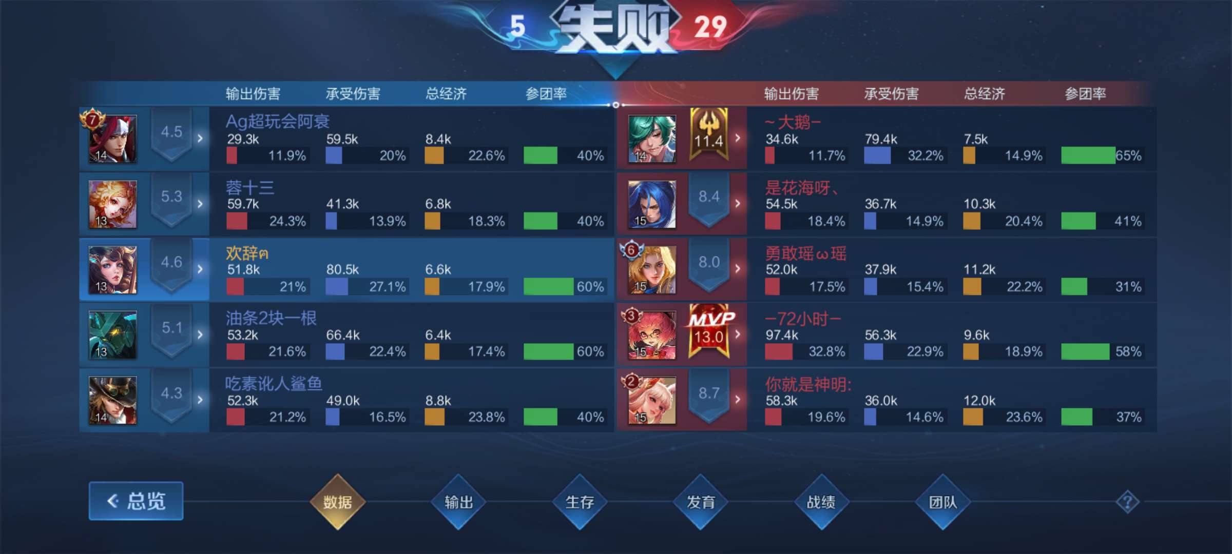 牛马队友,打游戏的崩溃瞬间,辣鸡队友,王者 牛马队友,打游戏的崩溃瞬间,辣鸡队友,王者