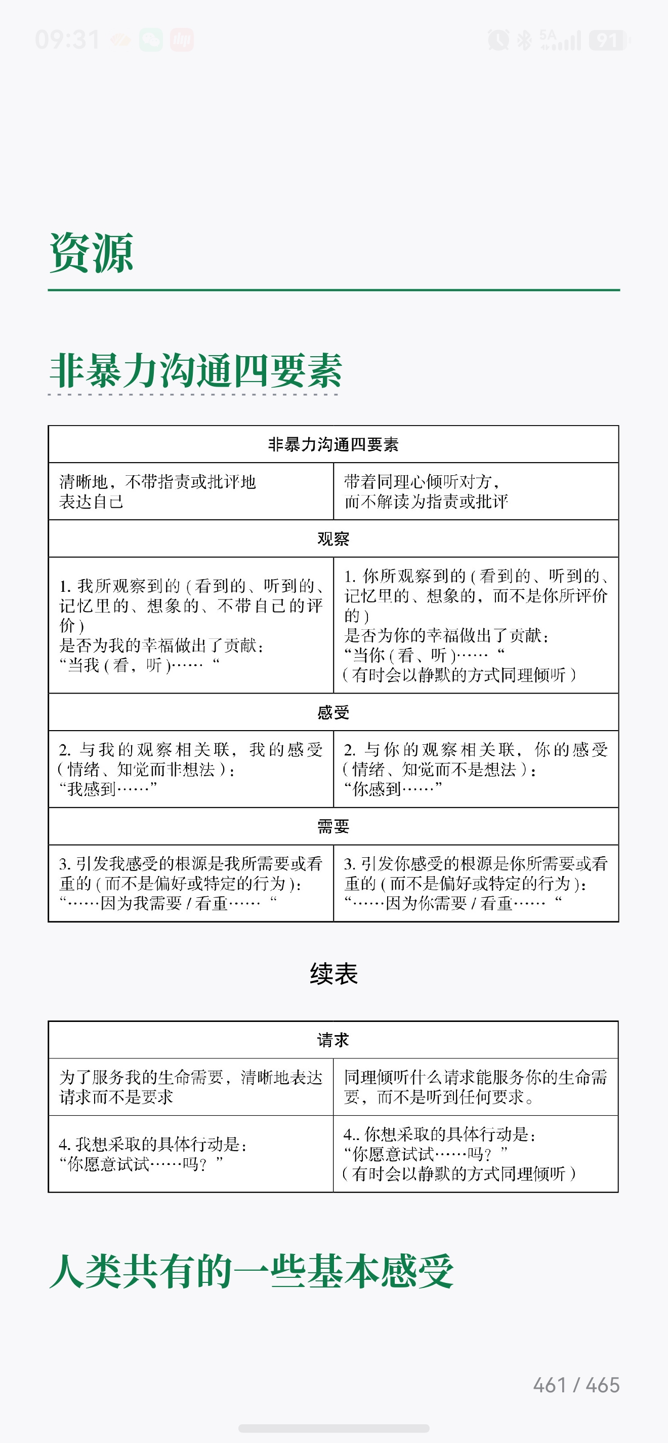 非暴力沟通的四要素与倾听方法