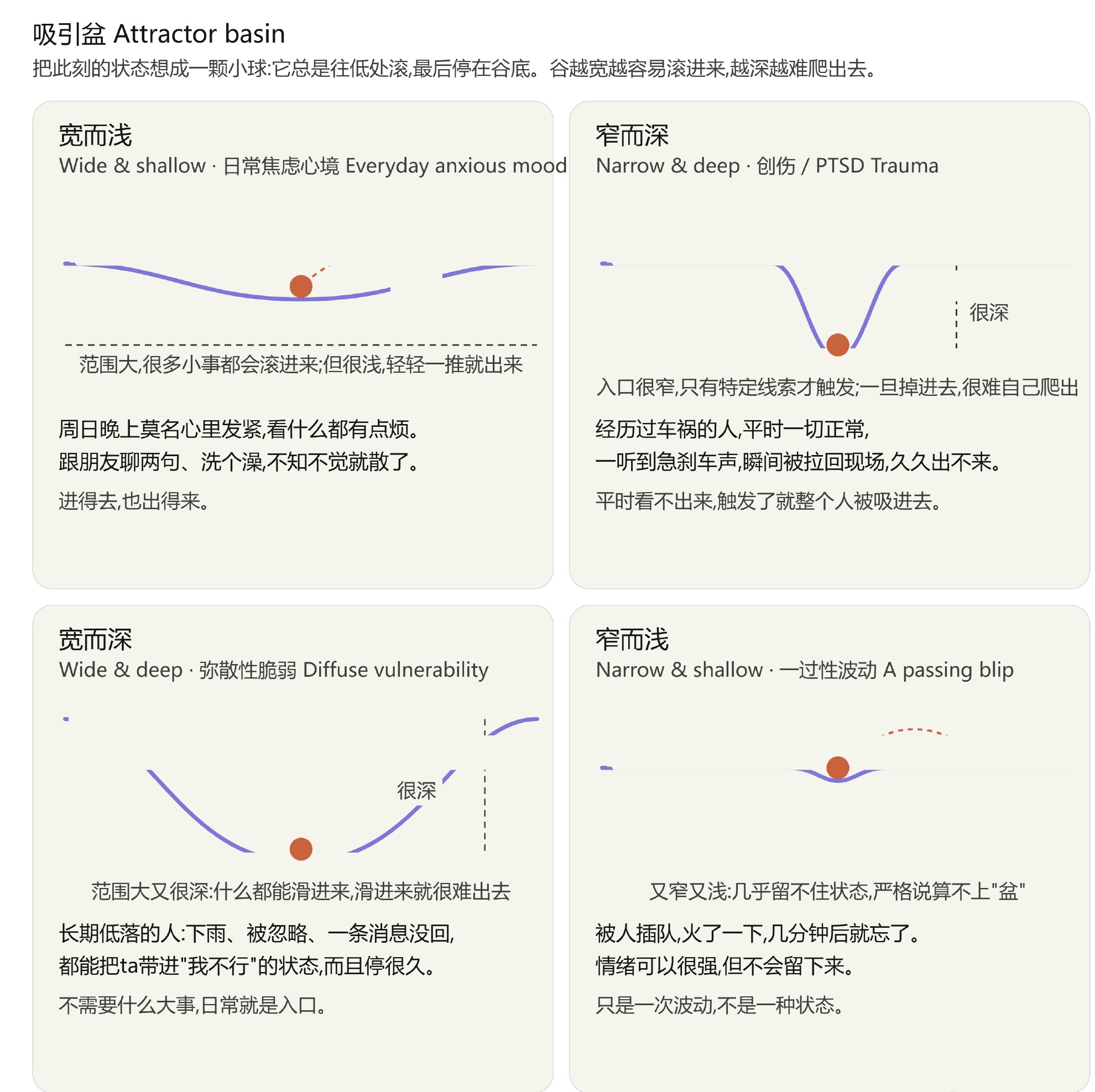 用吸引盆模型理解心境变化