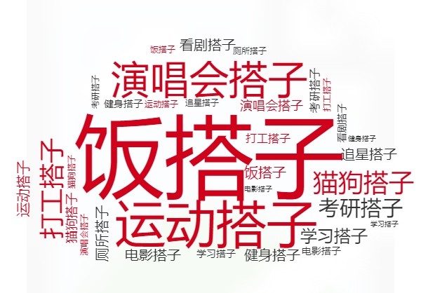 约搭子初次见面的安全与边界建议