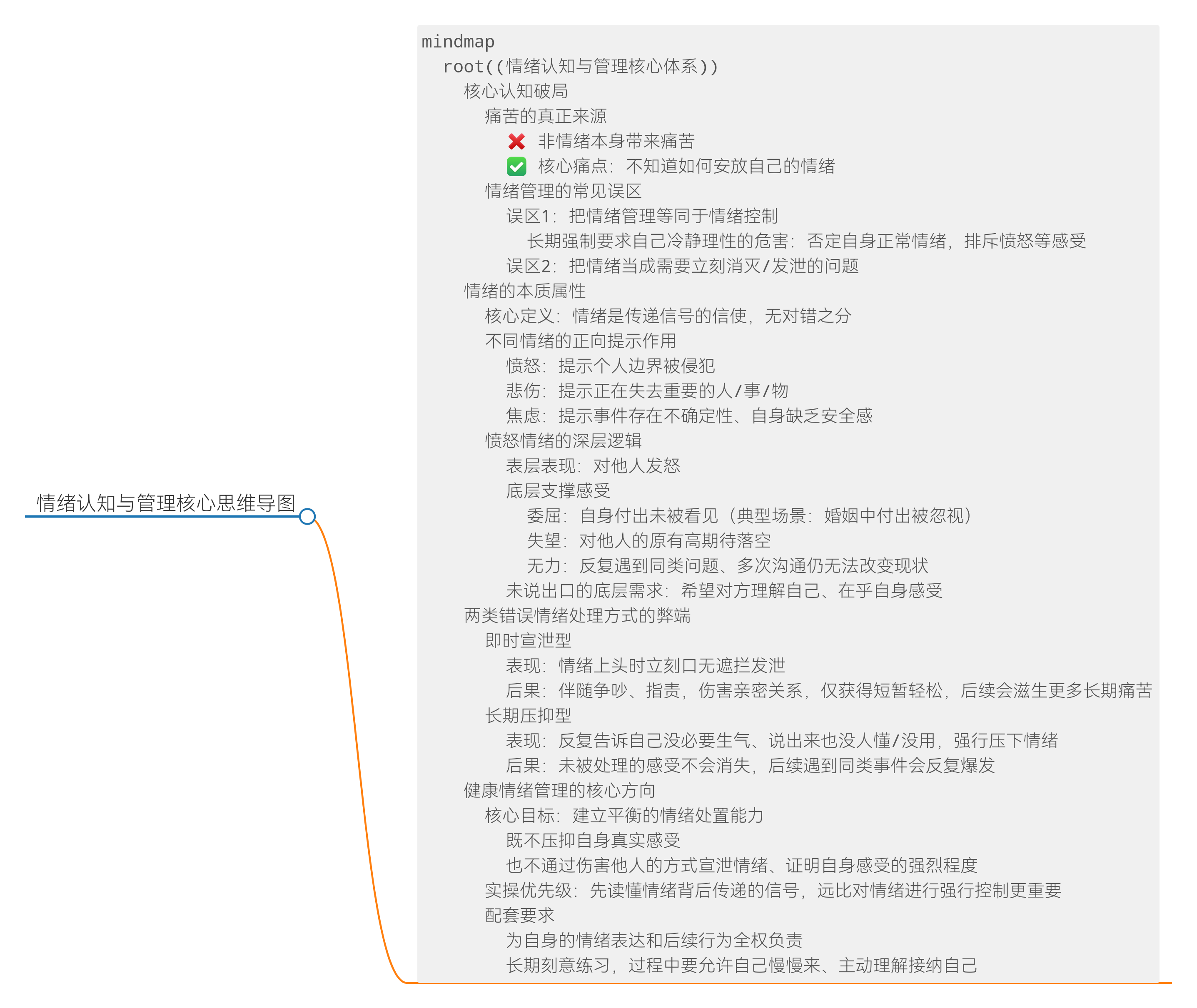识别愤怒背后感受与诉求的情绪练习