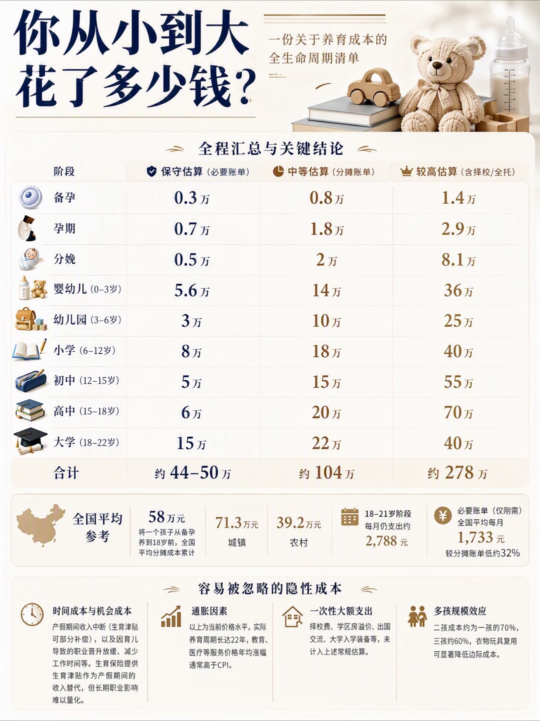 二胎决策的成本核算框架