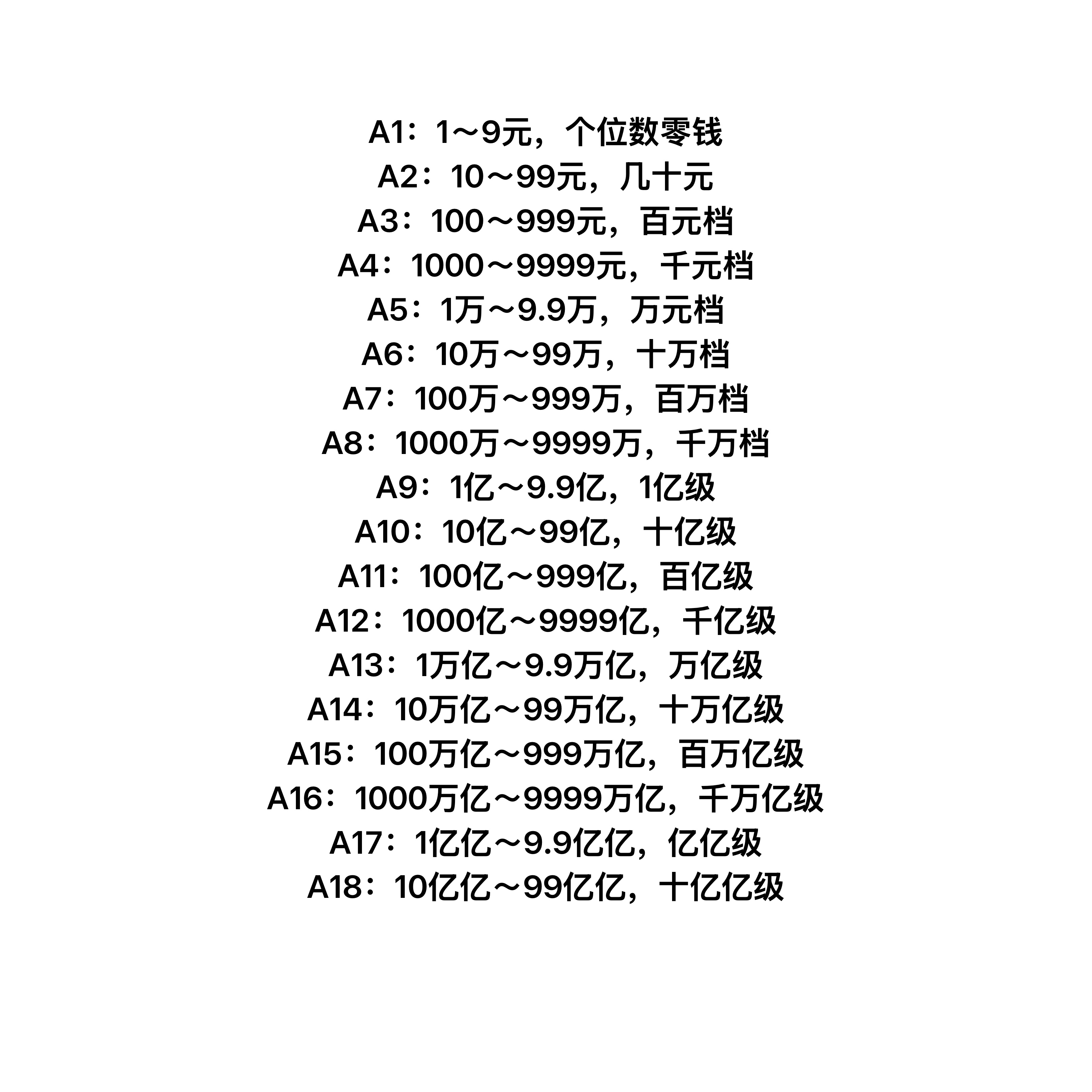 A1至A18金额档位对照表