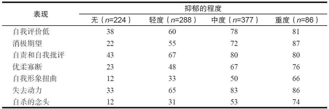 抑郁状态的自我评价与认知表现