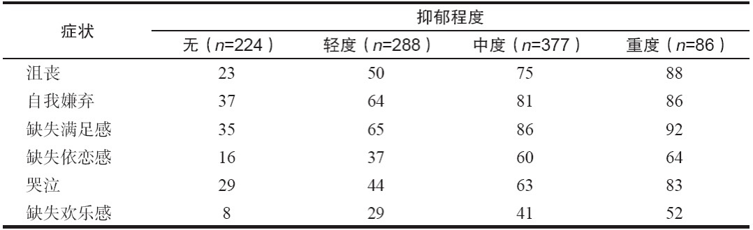抑郁状态的情绪与兴趣变化